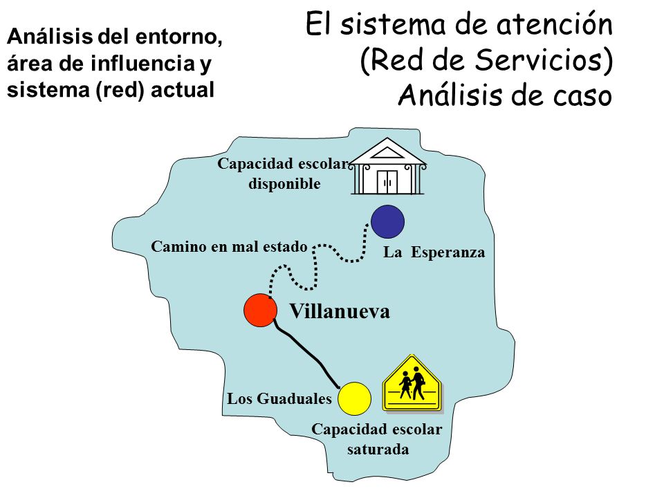 El sistema de atención (Red de Servicios) Análisis de caso
