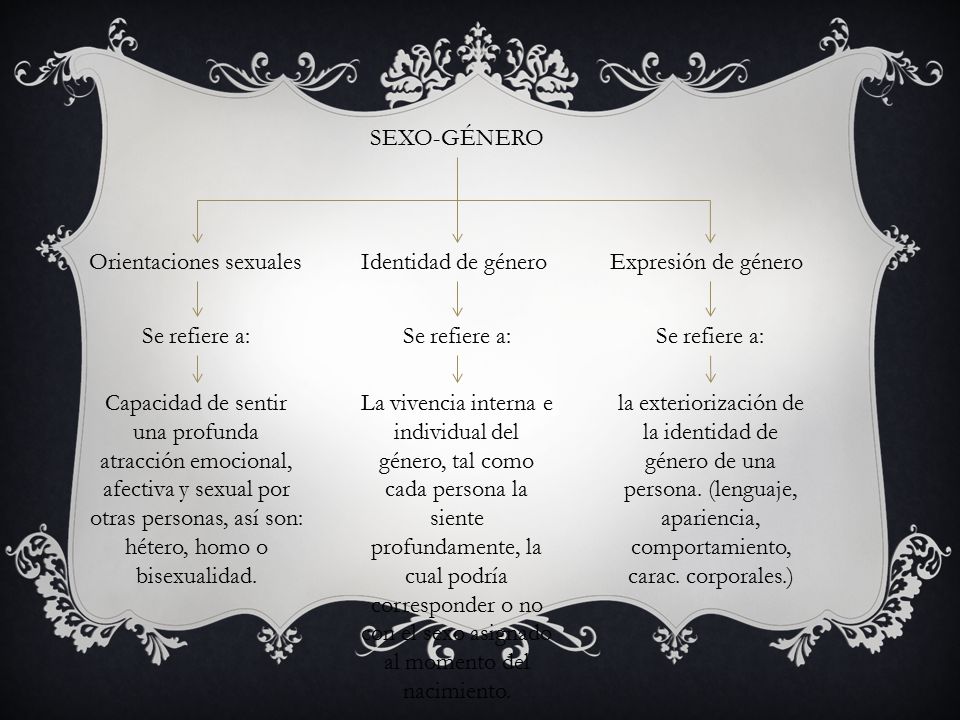 SEXO-GÉNERO Orientaciones sexuales. Identidad de género. Expresión de género. Se refiere a: Se refiere a: