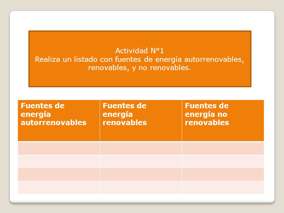 Actividad N°1 Realiza un listado con fuentes de energía autorrenovables, renovables, y no renovables.
