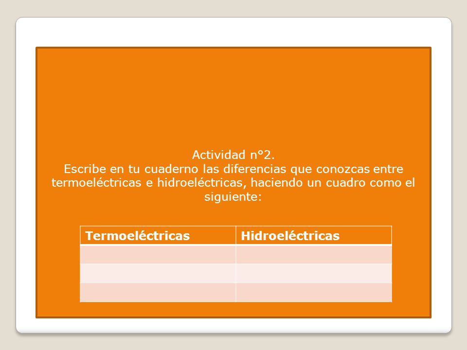 Actividad n°2. Escribe en tu cuaderno las diferencias que conozcas entre termoeléctricas e hidroeléctricas, haciendo un cuadro como el siguiente: