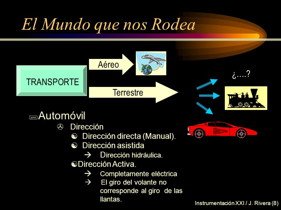 El Mundo que nos Rodea Automóvil Aéreo ¿…. TRANSPORTE Terrestre