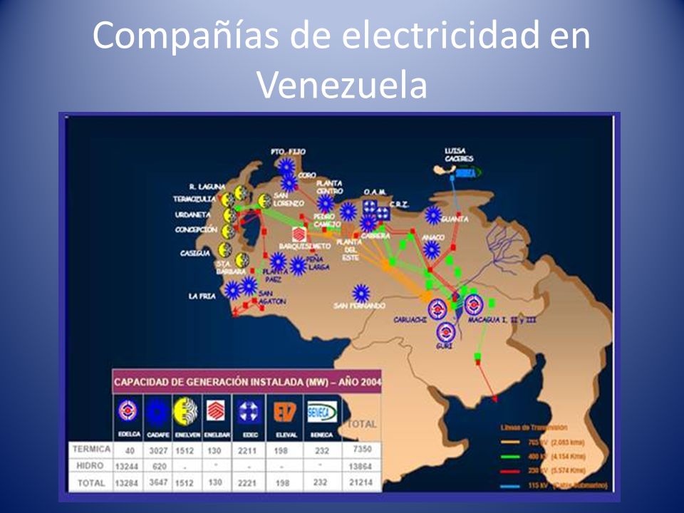 Compañías de electricidad en Venezuela