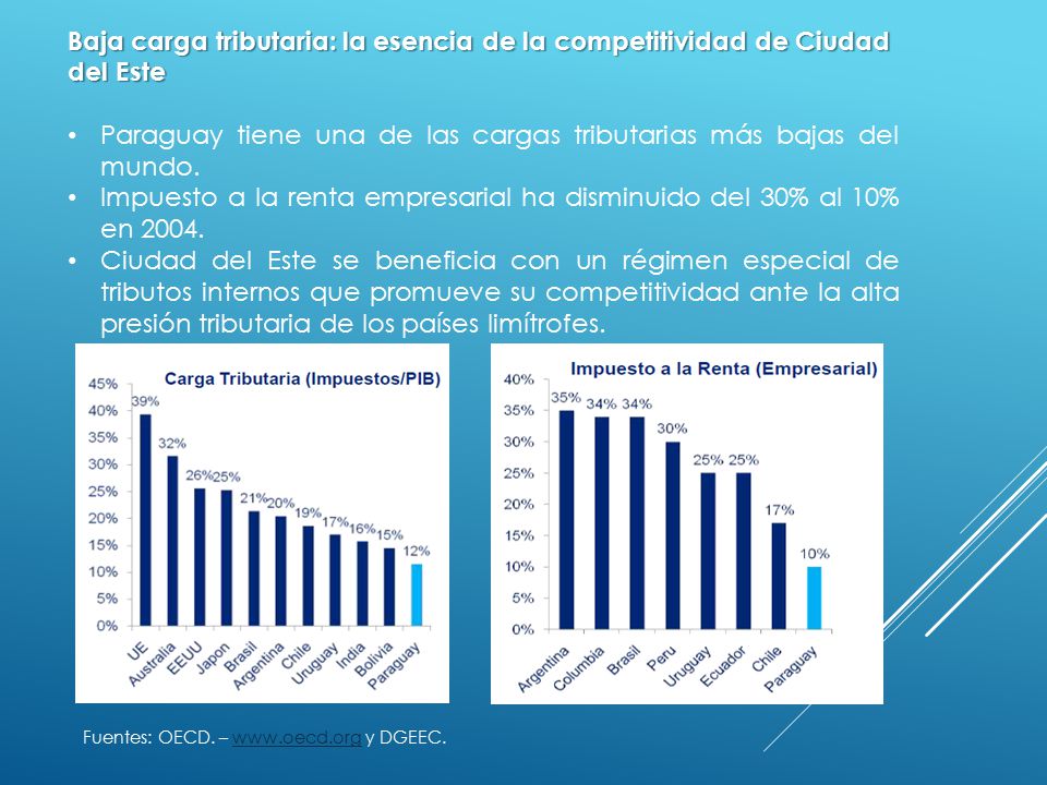 Paraguay tiene una de las cargas tributarias más bajas del mundo.