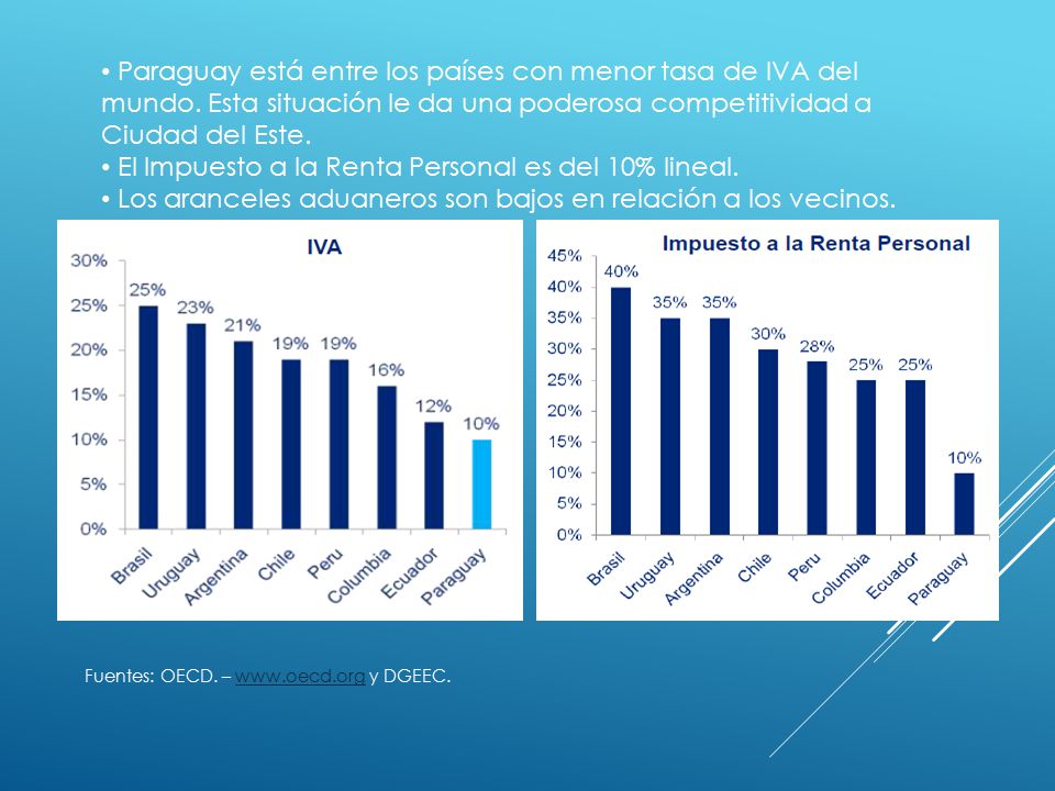 El Impuesto a la Renta Personal es del 10% lineal.