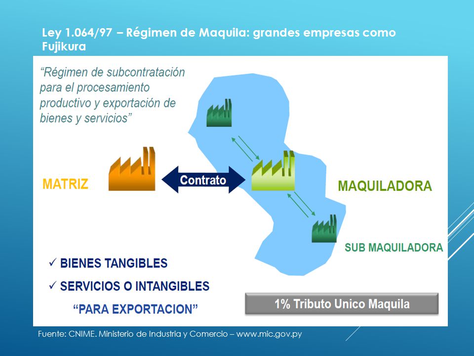 Ley 1.064/97 – Régimen de Maquila: grandes empresas como Fujikura