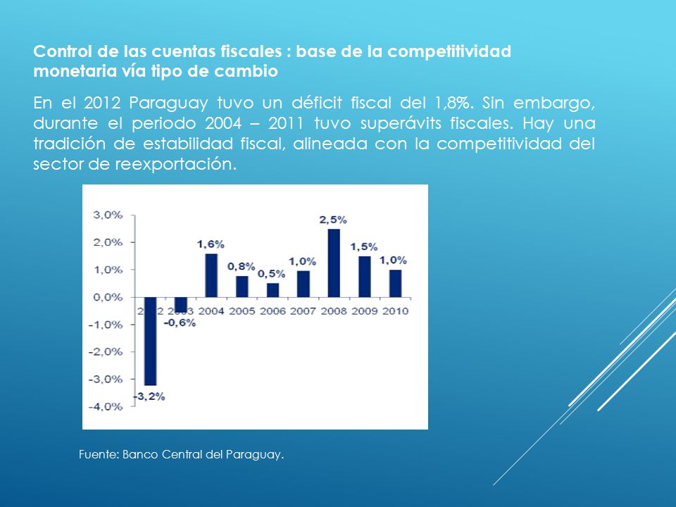 Control de las cuentas fiscales : base de la competitividad monetaria vía tipo de cambio