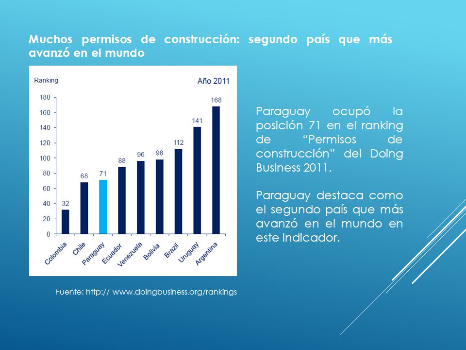 Muchos permisos de construcción: segundo país que más avanzó en el mundo