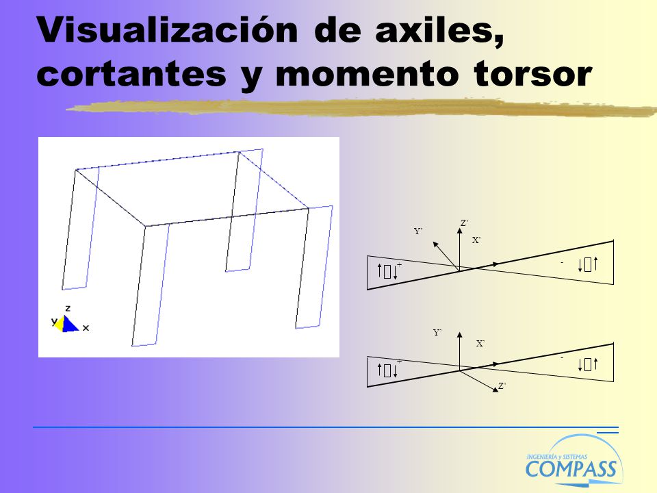 Visualización de axiles, cortantes y momento torsor