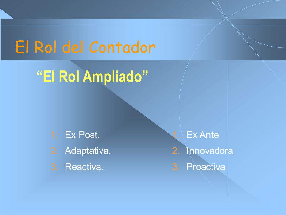 El Rol del Contador El Rol Ampliado Ex Post. Adaptativa. Reactiva.