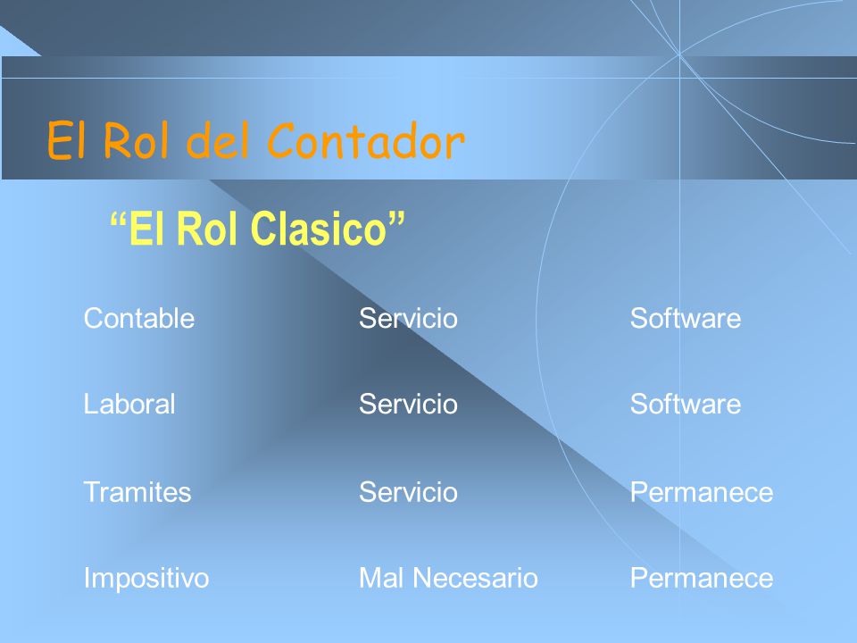 El Rol del Contador El Rol Clasico Contable Servicio Software