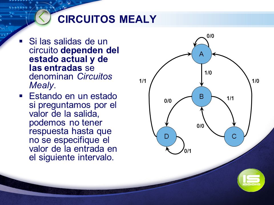 CIRCUITOS MEALY A. B. C. D. 1/0. 1/1. 0/0. 0/1.
