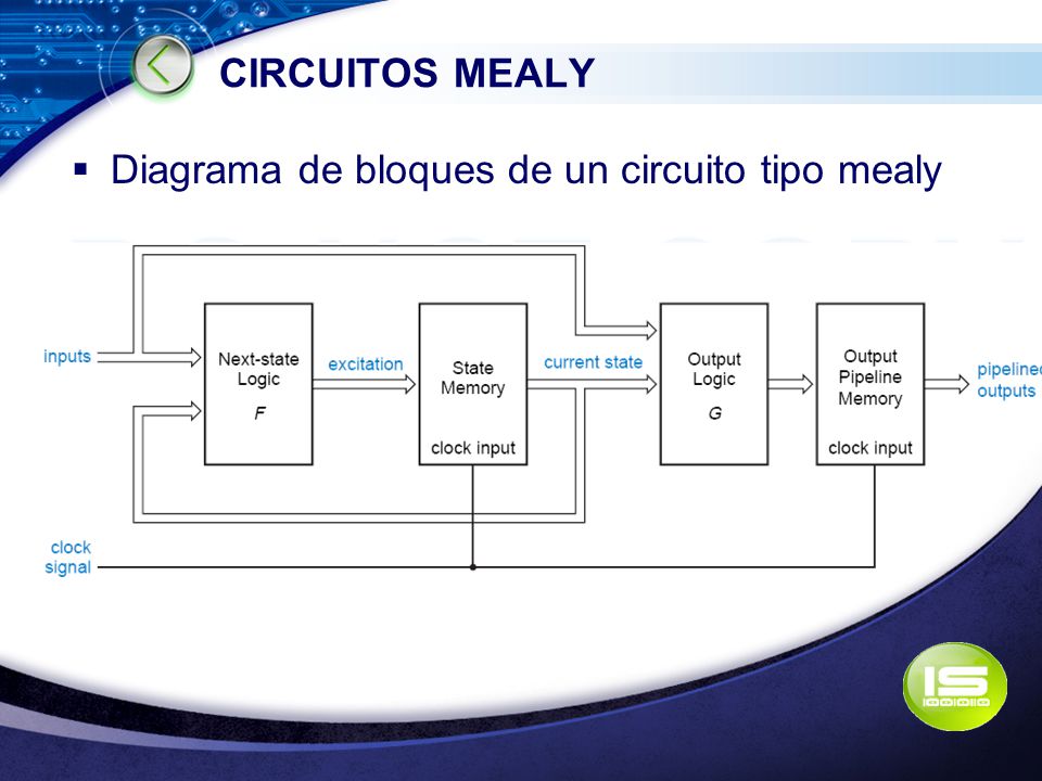 CIRCUITOS MEALY Diagrama de bloques de un circuito tipo mealy
