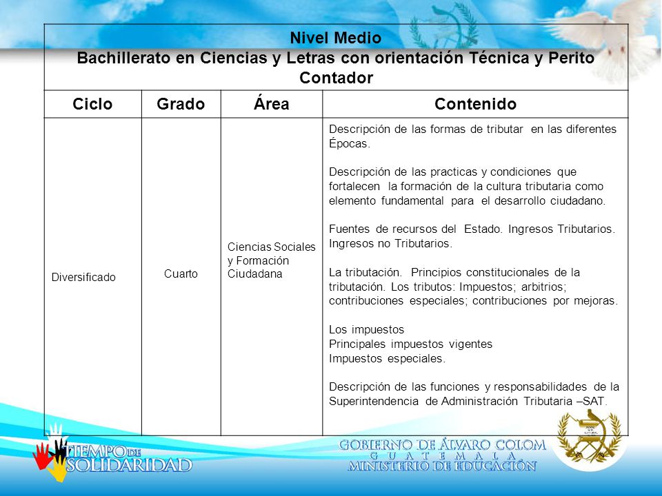 Nivel Medio Bachillerato en Ciencias y Letras con orientación Técnica y Perito Contador. Ciclo. Grado.