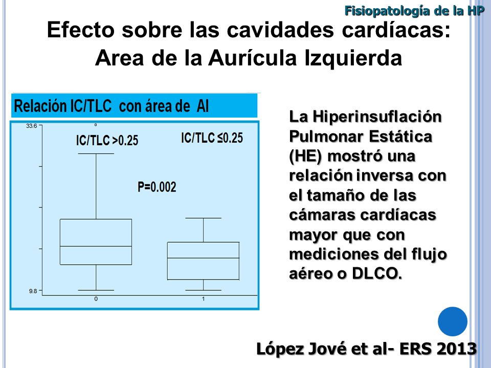 Efecto sobre las cavidades cardíacas: Area de la Aurícula Izquierda