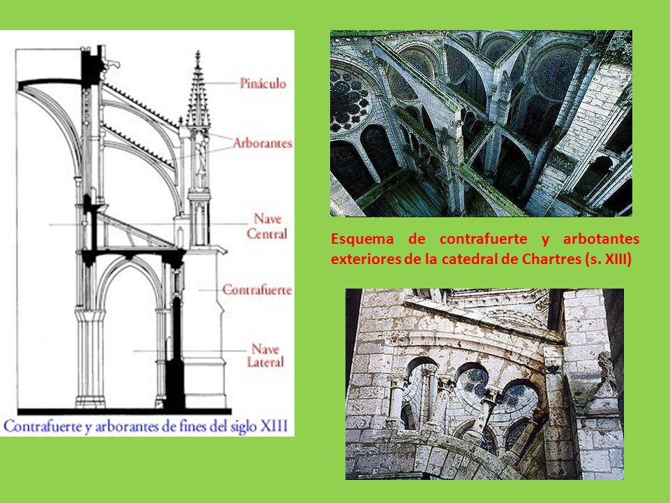 Esquema de contrafuerte y arbotantes exteriores de la catedral de Chartres (s. XIII)