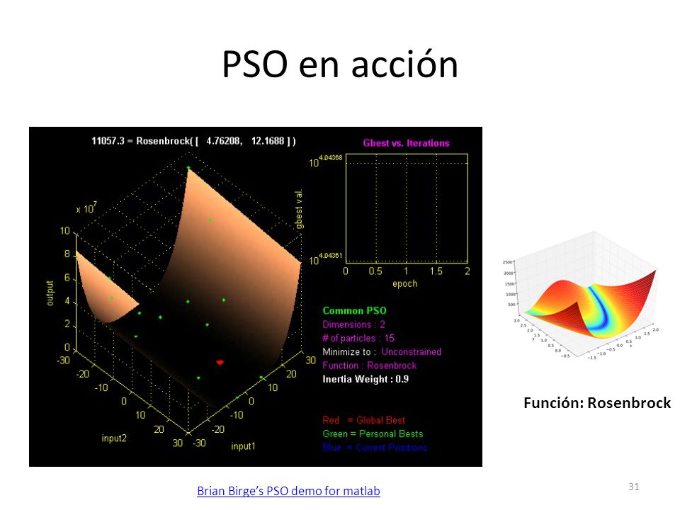 PSO en acción Función: Rosenbrock Brian Birge’s PSO demo for matlab