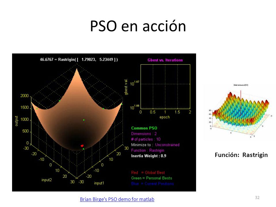 PSO en acción Función: Rastrigin Brian Birge’s PSO demo for matlab