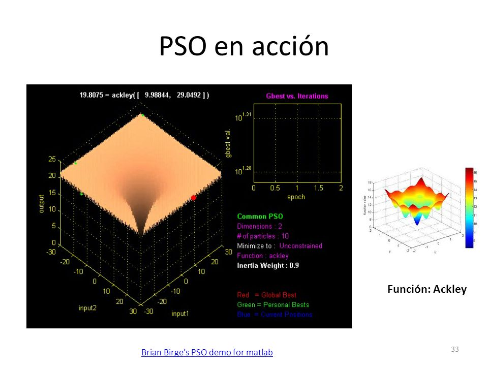 PSO en acción Función: Ackley Brian Birge’s PSO demo for matlab