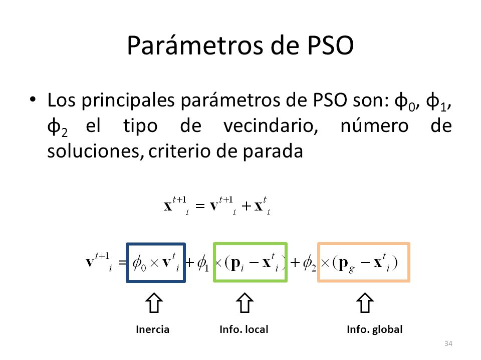 Parámetros de PSO Los principales parámetros de PSO son: φ0, φ1, φ2 el tipo de vecindario, número de soluciones, criterio de parada.