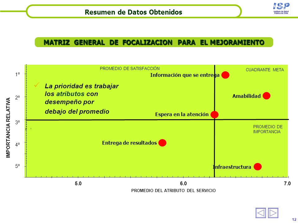 Resumen de Datos Obtenidos