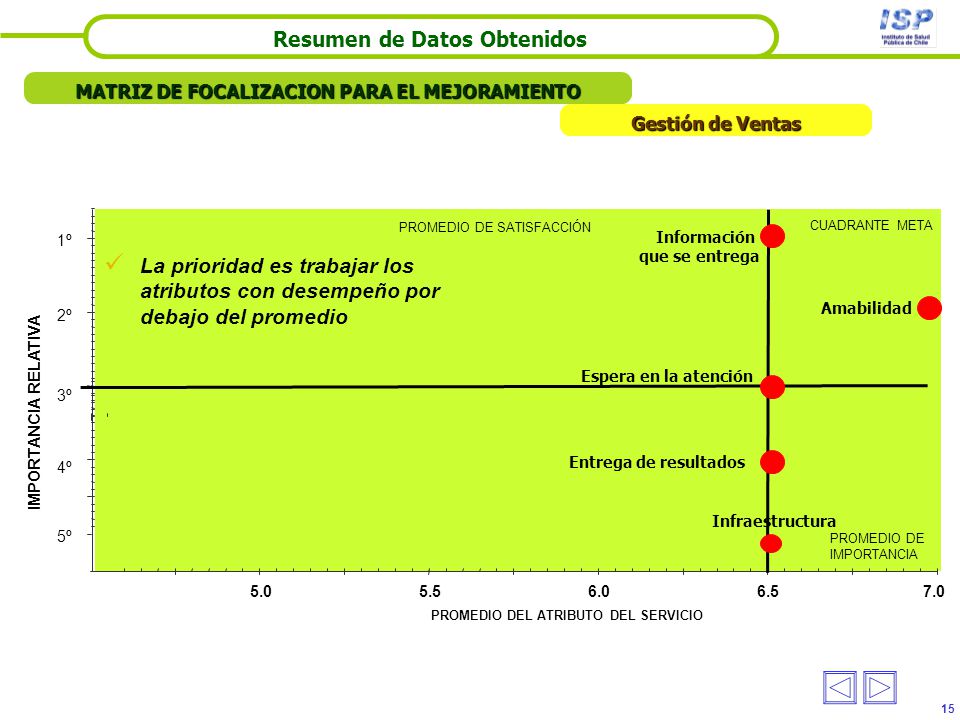 Resumen de Datos Obtenidos MATRIZ DE FOCALIZACION PARA EL MEJORAMIENTO