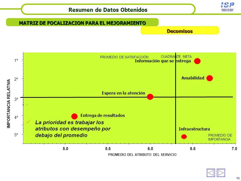 Resumen de Datos Obtenidos MATRIZ DE FOCALIZACION PARA EL MEJORAMIENTO