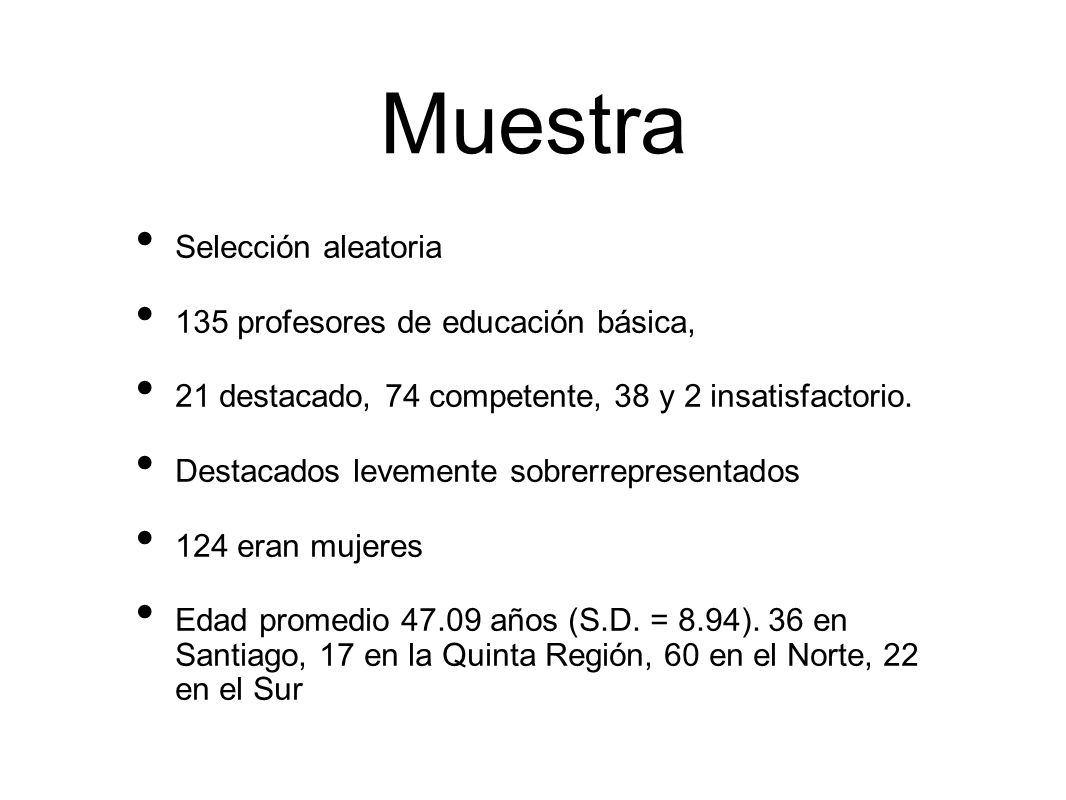 Muestra Selección aleatoria 135 profesores de educación básica,
