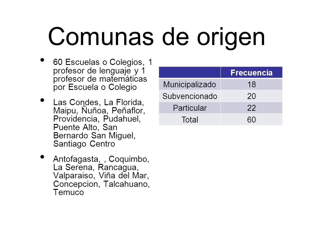 Comunas de origen 60 Escuelas o Colegios, 1 profesor de lenguaje y 1 profesor de matemáticas por Escuela o Colegio.