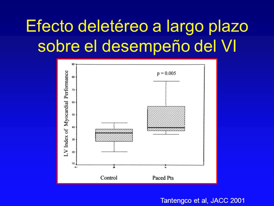 Efecto deletéreo a largo plazo sobre el desempeño del VI