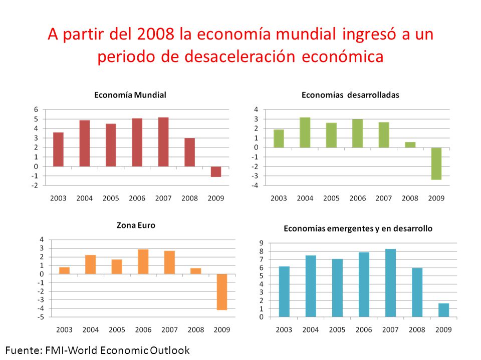 A partir del 2008 la economía mundial ingresó a un periodo de desaceleración económica
