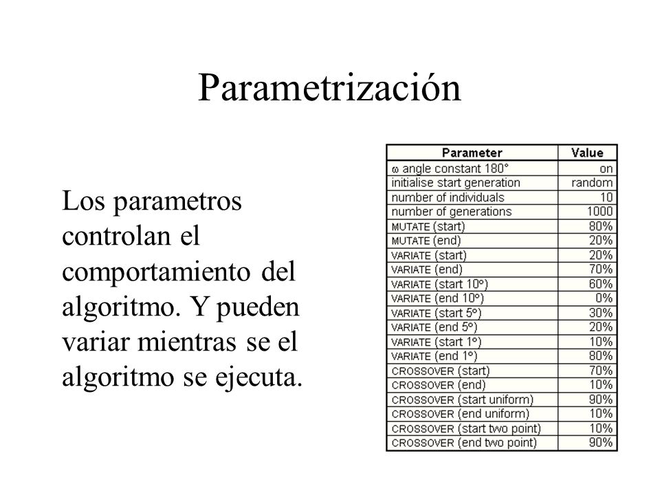 Parametrización Los parametros controlan el comportamiento del algoritmo.