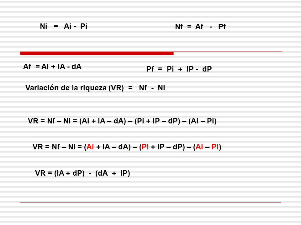 Ni = Ai - Pi Nf = Af - Pf. Af = Ai + IA - dA. Pf = Pi + IP - dP. Variación de la riqueza (VR) = Nf - Ni.