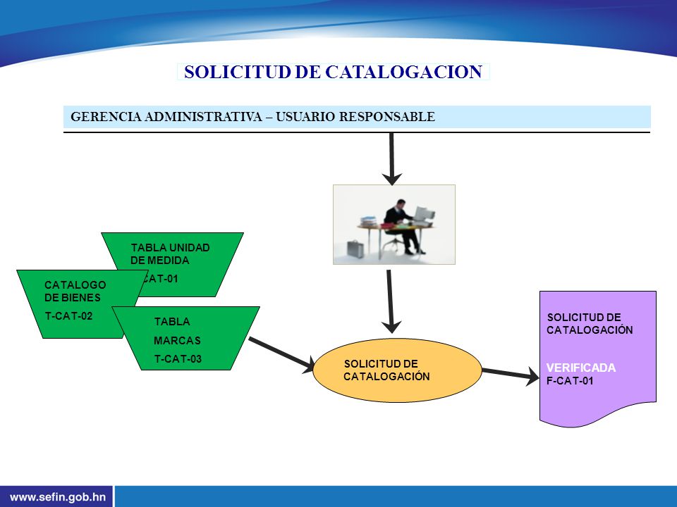 SOLICITUD DE CATALOGACION