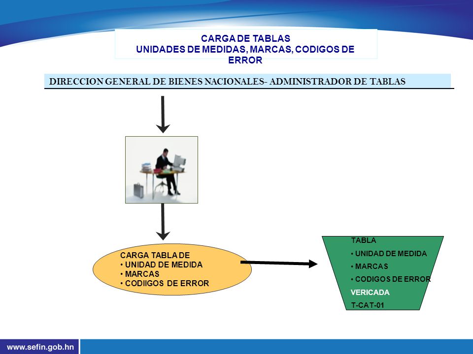 CARGA DE TABLAS UNIDADES DE MEDIDAS, MARCAS, CODIGOS DE ERROR