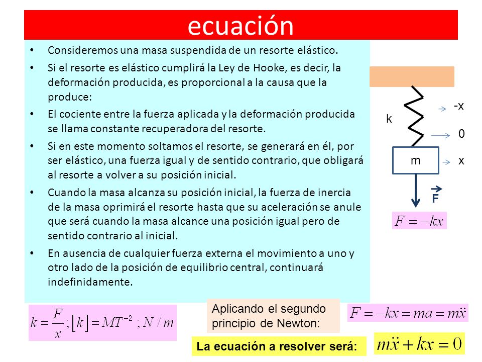 ecuación Consideremos una masa suspendida de un resorte elástico.
