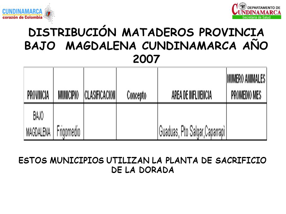 DISTRIBUCIÓN MATADEROS PROVINCIA BAJO MAGDALENA CUNDINAMARCA AÑO 2007