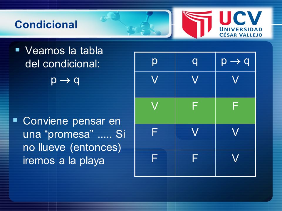 Condicional Veamos la tabla del condicional: p  q. p. q. p  q. V. F.