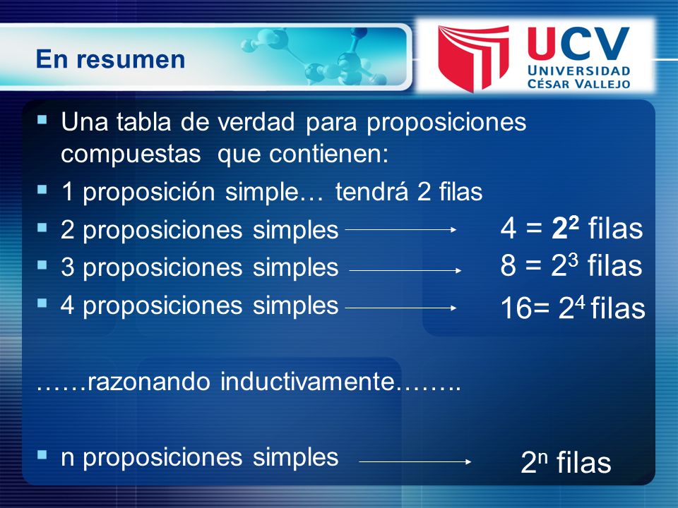 4 = 22 filas 8 = 23 filas 16= 24 filas 2n filas En resumen
