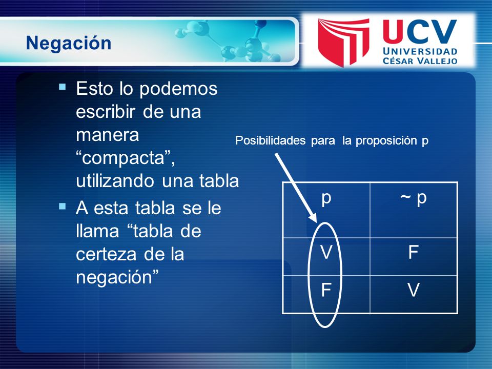 A esta tabla se le llama tabla de certeza de la negación p ~ p V F