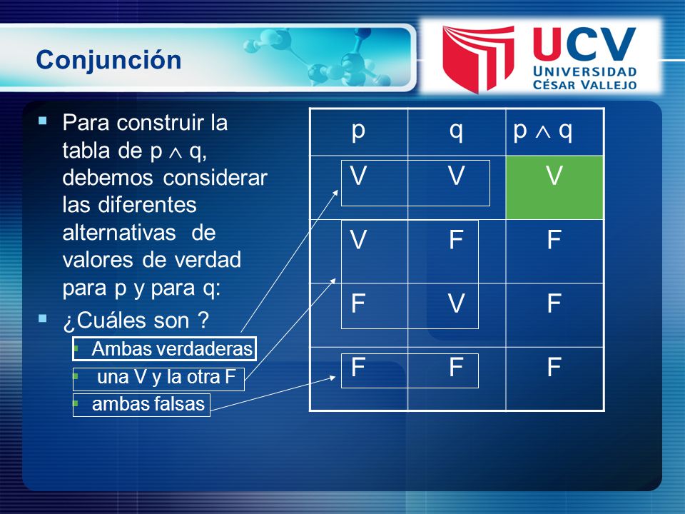 Conjunción Para construir la tabla de p  q, debemos considerar las diferentes alternativas de valores de verdad para p y para q: