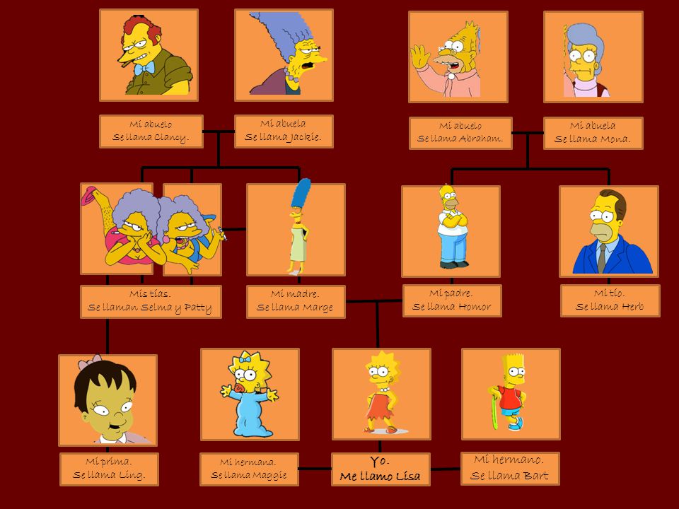Yo. Mi hermano. Me llamo Lisa Se llama Bart Mi abuela Se llama Jackie.