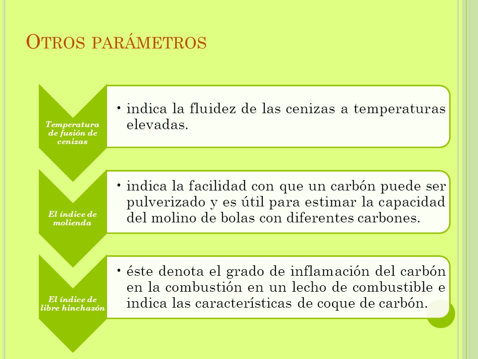 Temperatura de fusión de cenizas El índice de libre hinchazón