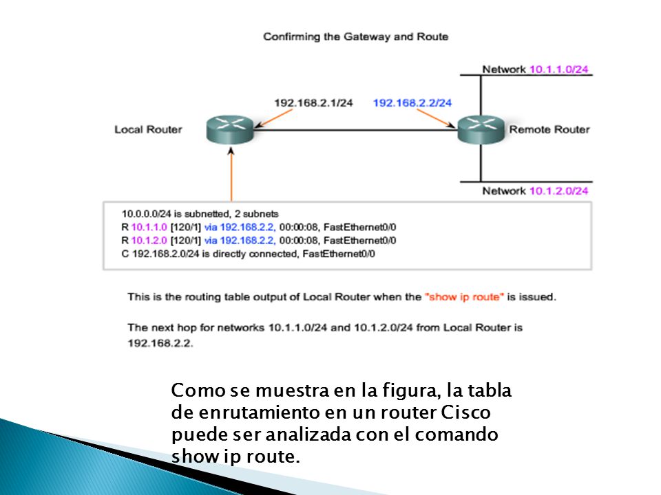 Como se muestra en la figura, la tabla de enrutamiento en un router Cisco puede ser analizada con el comando show ip route.