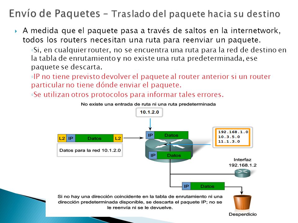 Envío de Paquetes – Traslado del paquete hacia su destino