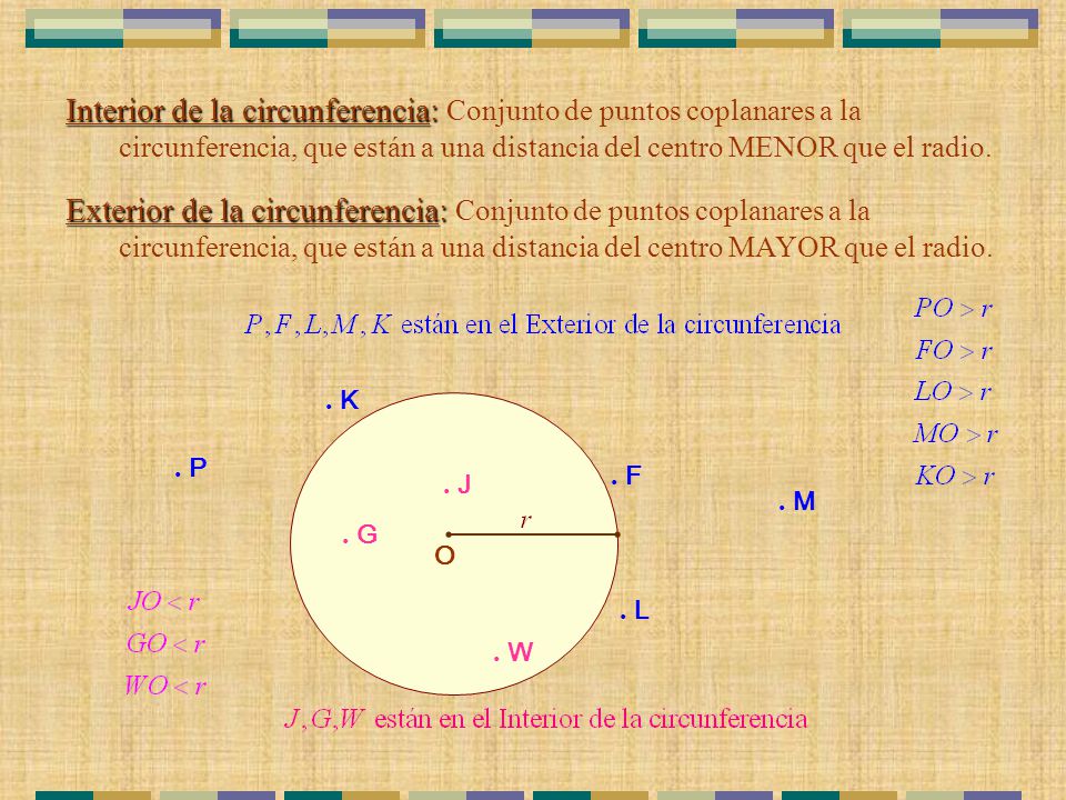 Interior de la circunferencia: Conjunto de puntos coplanares a la circunferencia, que están a una distancia del centro MENOR que el radio.