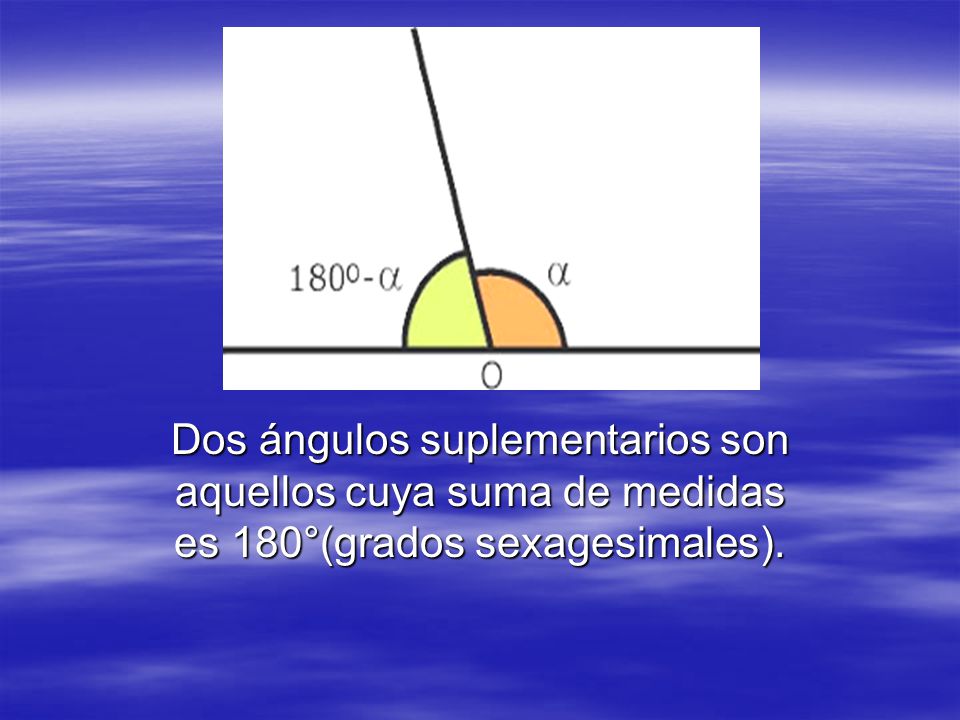 Dos ángulos suplementarios son aquellos cuya suma de medidas es 180°(grados sexagesimales).