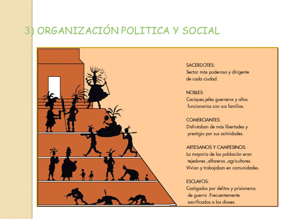 3) ORGANIZACIÓN POLITICA Y SOCIAL