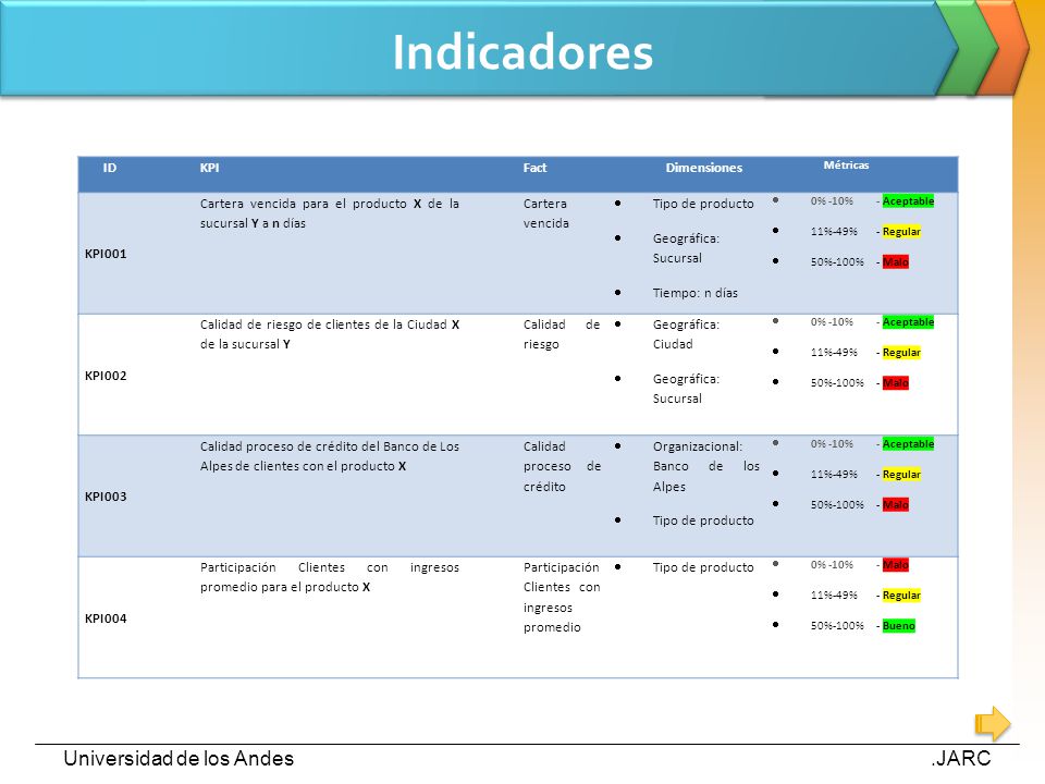 Indicadores Universidad de los Andes .JARC ID KPI Fact Dimensiones