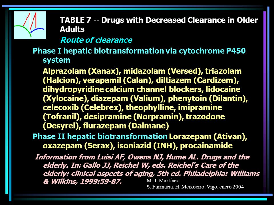 TABLE 7 -- Drugs with Decreased Clearance in Older Adults