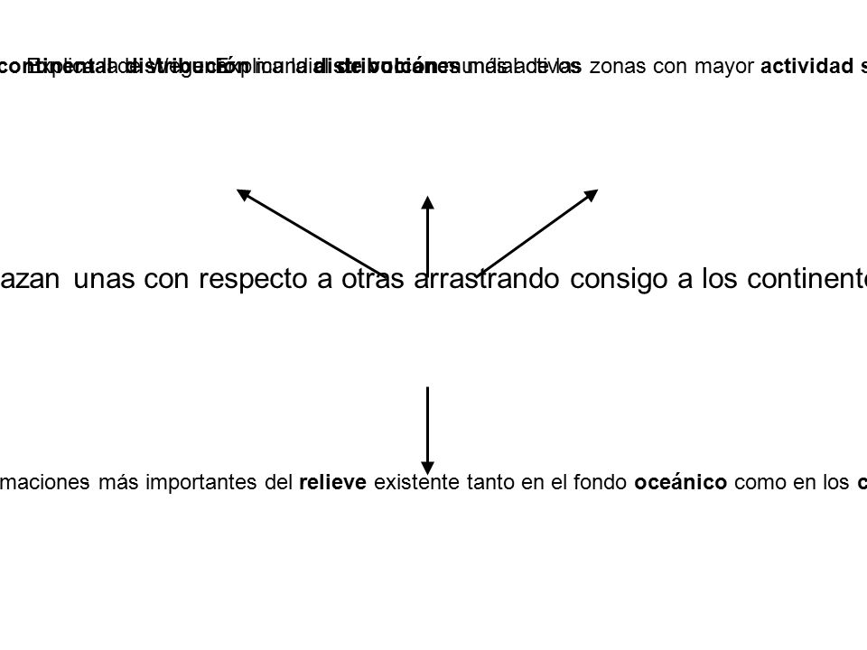 Explica la deriva continental de Wegener